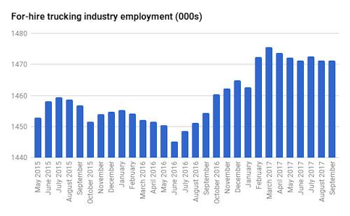 Projected trucking industry jobs