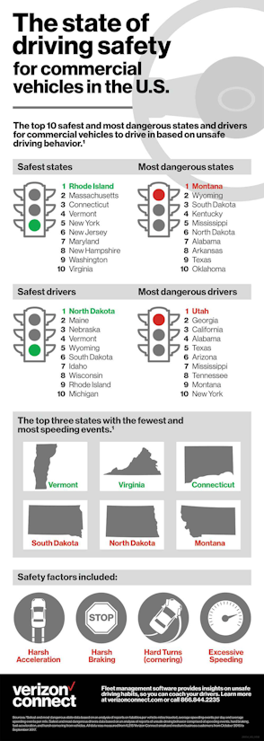 Driving Safety for Commercial Vehicles in the U.S.