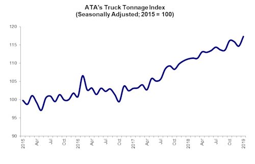 Truck Tonnage Chart