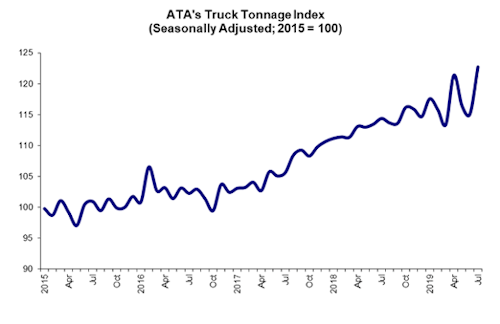 Tonnage0820_graphic-2019-08-21-06-27-500x324.png